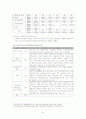 사회복지시설 평가 6페이지