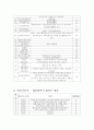 지역사회조직조사 2페이지