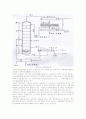 단증류(Simple Distillation) 10페이지