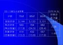 [대중교통론] 철도교통의 현황과 문제점 4페이지