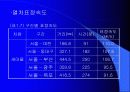 [대중교통론] 철도교통의 현황과 문제점 12페이지
