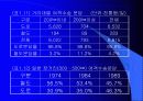 [대중교통론] 철도교통의 현황과 문제점 22페이지