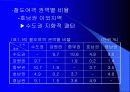 [대중교통론] 철도교통의 현황과 문제점 27페이지