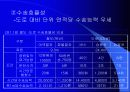 [대중교통론] 철도교통의 현황과 문제점 29페이지