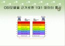 네트워크 의 구성 알아보기 23페이지