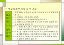 학교사회복지 파워포인트 7페이지
