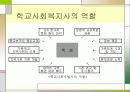 학교사회복지 파워포인트 16페이지