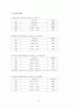 한국 타이어 기업 분석 19페이지