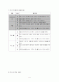 볼링지도안 4페이지