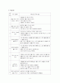 음악줄넘기 지도안 8페이지