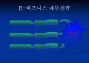 딜로이트 컨설팅사 분석 15페이지