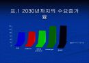 딜로이트 컨설팅사 분석 37페이지