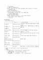 풀무원 기업 분석 11페이지