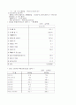 풀무원 기업 분석 12페이지
