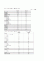 풀무원 기업 분석 13페이지