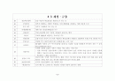 취업 면접을 위한 경제 키워드 100 5페이지