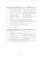 애니콜 중국시장 진출 전략(-한글) 14페이지