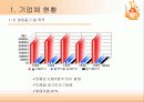 사업계획서 6페이지