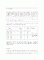 행동수정의 원리를 적용한 행동수정 계획서 4페이지