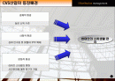 편의점 산업 2페이지