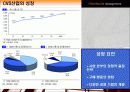 편의점 산업 3페이지