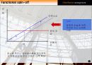 편의점 산업 14페이지