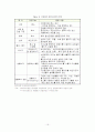 바이오산업의 현주소와 미래전망 16페이지