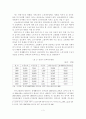 [A+평가 레포트]우리나라 고령자 고용촉진을 위한 정책과제 4페이지