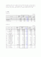 [행정학]행정자치부와 법무부 49페이지