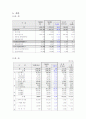 [행정학]행정자치부와 법무부 55페이지