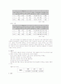 (제조회사와 서비스회사:유한킴벌리와 한진택배)-조직구조 13페이지