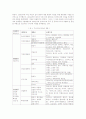 (제조회사와 서비스회사:유한킴벌리와 한진택배)-조직구조 38페이지