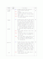 수업지도안 4페이지