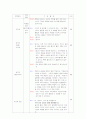 수업지도안 6페이지