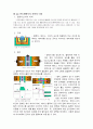 단결정 성장법, NPN접합의 특성, 학회 감상문 4페이지