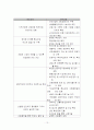 산림정책의 변천 13페이지