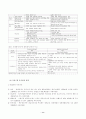 우리나라 기업과 외국기업의 사례를 이용한 분식회계에 대한 고찰 14페이지