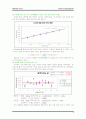 선형가속운동 결과리포트 3페이지