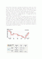 년 동안 우리나라의 시중이자율(실세금리) 추이를 경제상황과 결부 시켜 조사(금리의 모든것) 4페이지