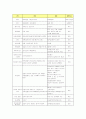 상호와 상표에 대하여 7페이지