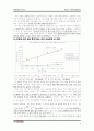 단진동 운동 3페이지
