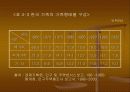 한국 가족의 변화와 특성 8페이지