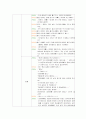 놀이(동화)지도 활동계획안 2페이지