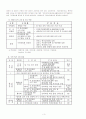 주민참여예산제 및 울산동구청이 사례 3페이지