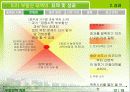 8.31부동산 대책의 요약 및 성과 13페이지