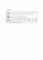 사회과 7차 교육과정과 모의수업 연구 4페이지