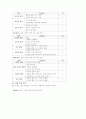 7차 체육교육과정 분석 7페이지