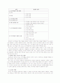 7차 체육교육과정 분석 18페이지