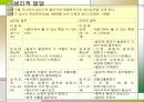 청소년기 발달과 사회환경 4페이지