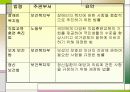 청소년기 발달과 사회환경 67페이지